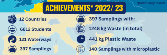 Achievements 